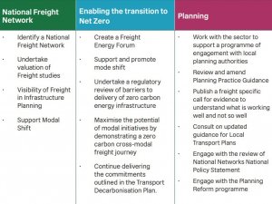 Logistics freight table 1
