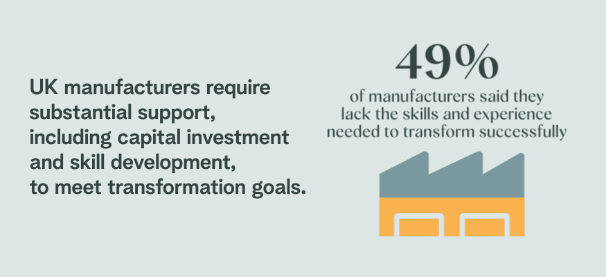 49% of manufacturers lacked the skills