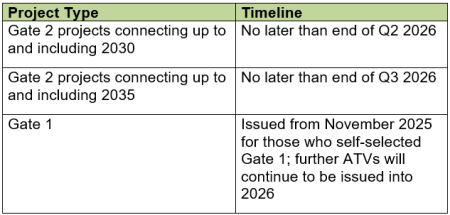 New connections delivery pipeline explained: Who benefits and what ...